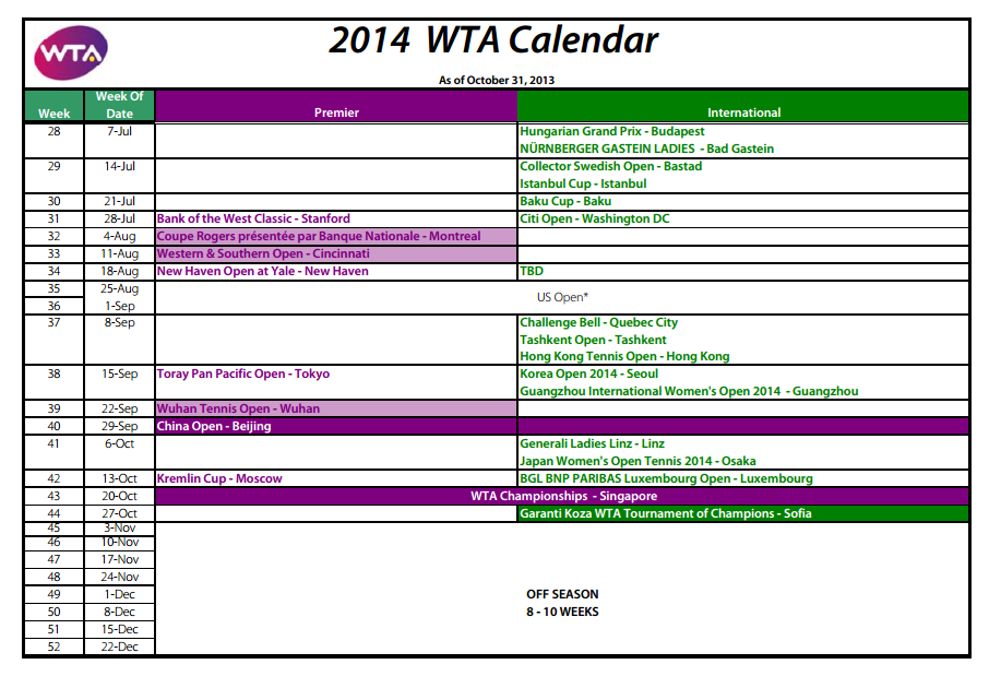 calendario-wta-2014
