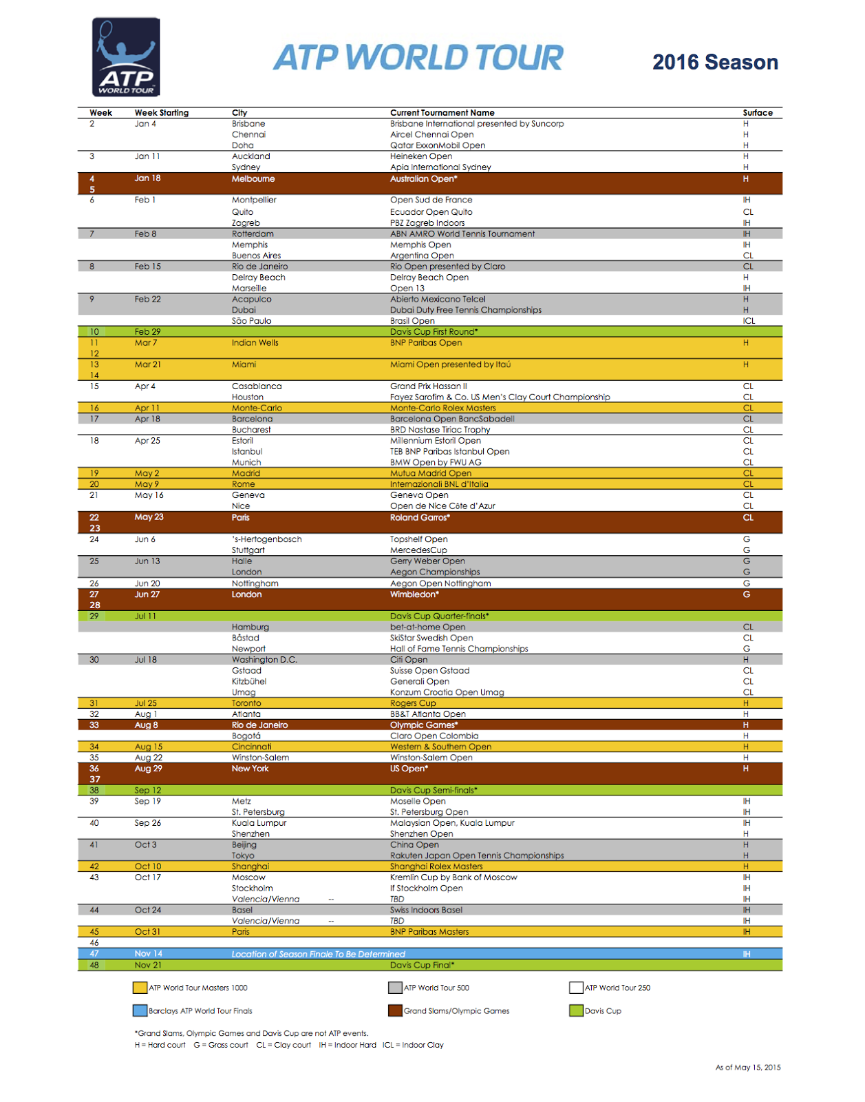 calendario-atp-2016